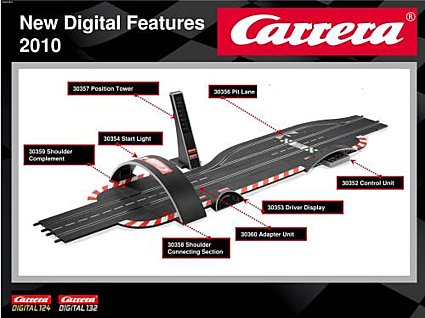 Carrera 7000 New Digital Component Package